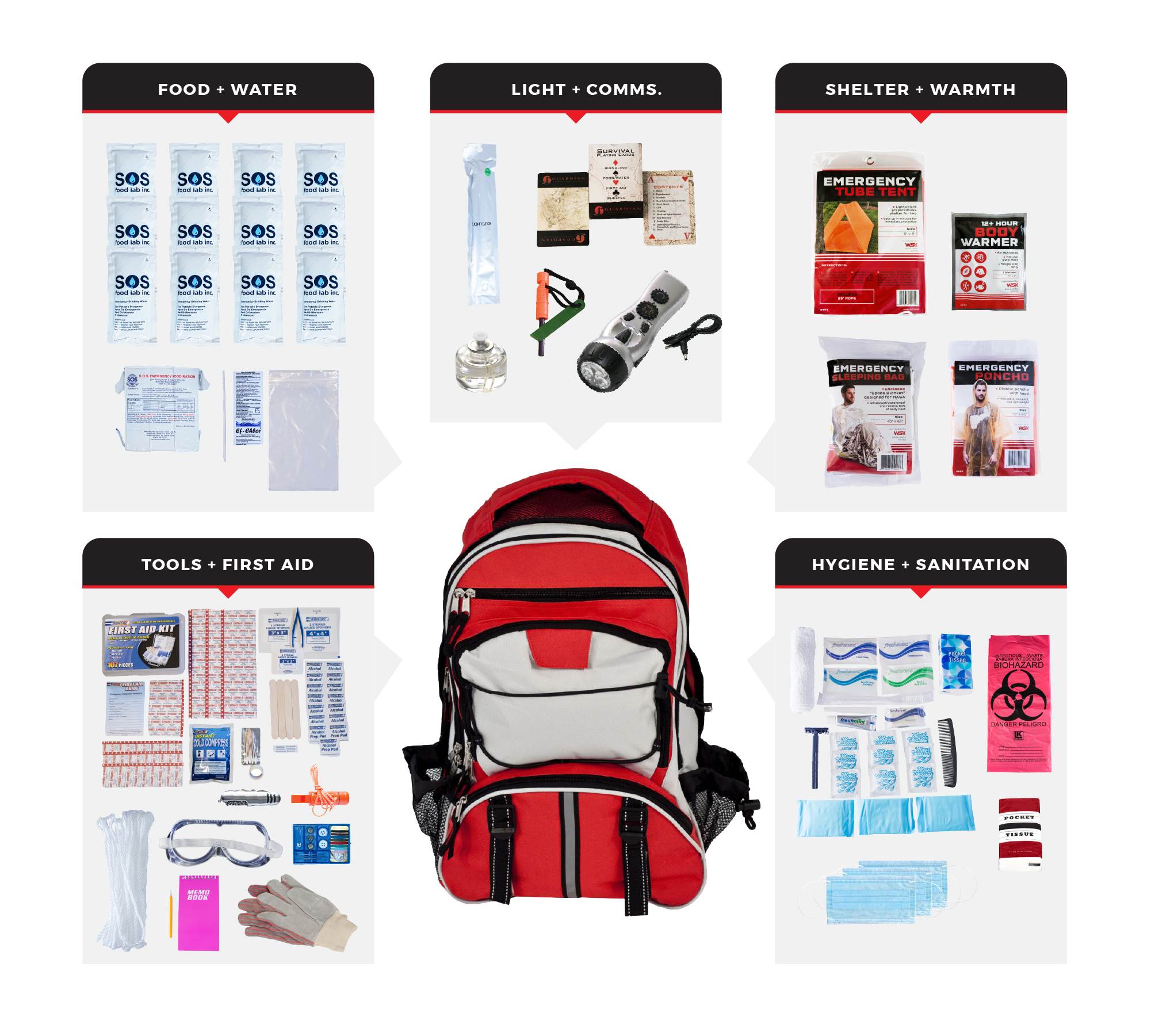 1 Person Comfort Survival Kit SKTK-BBP