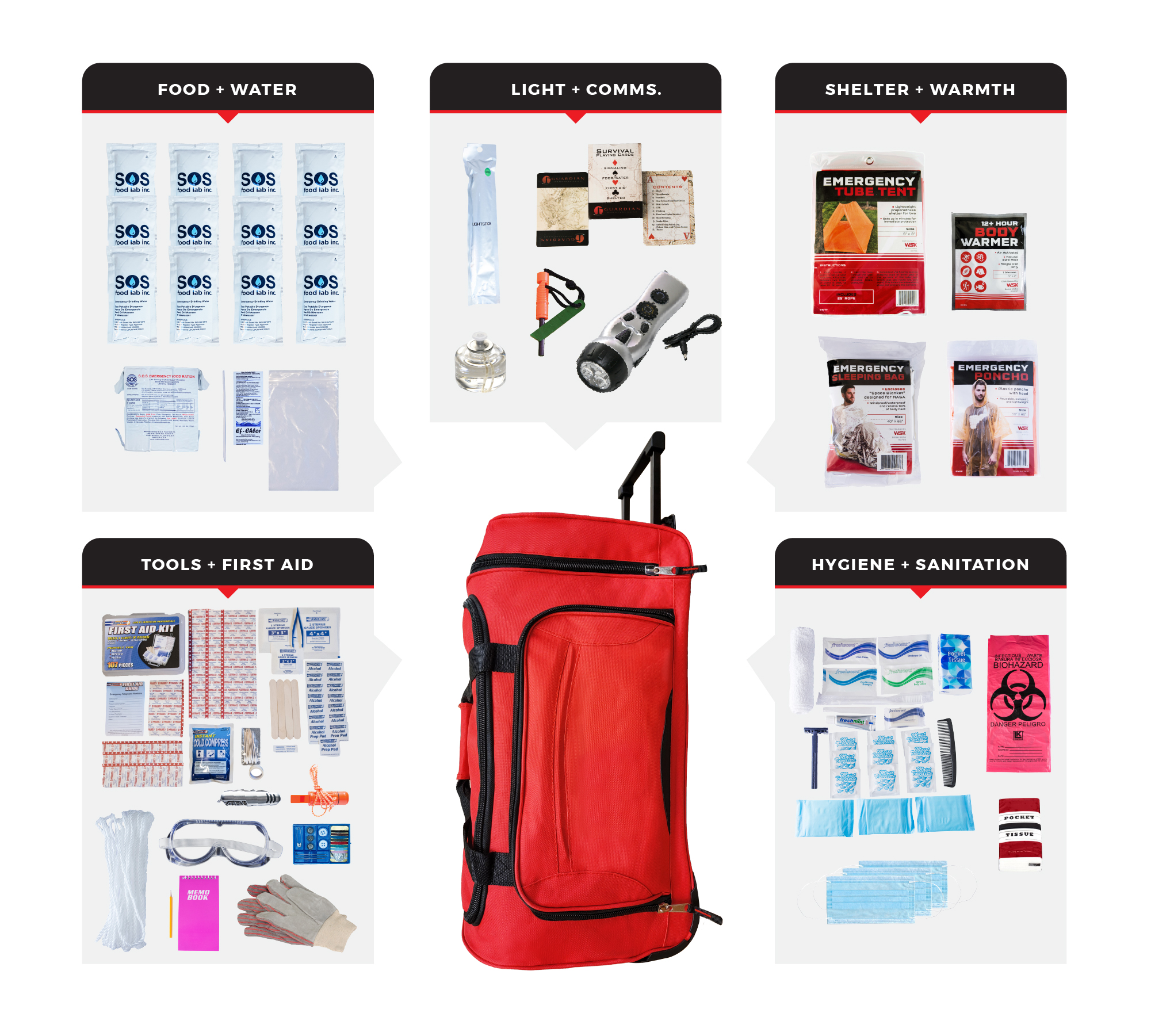 1 Person Comfort Survival Kit SKTK-BWB