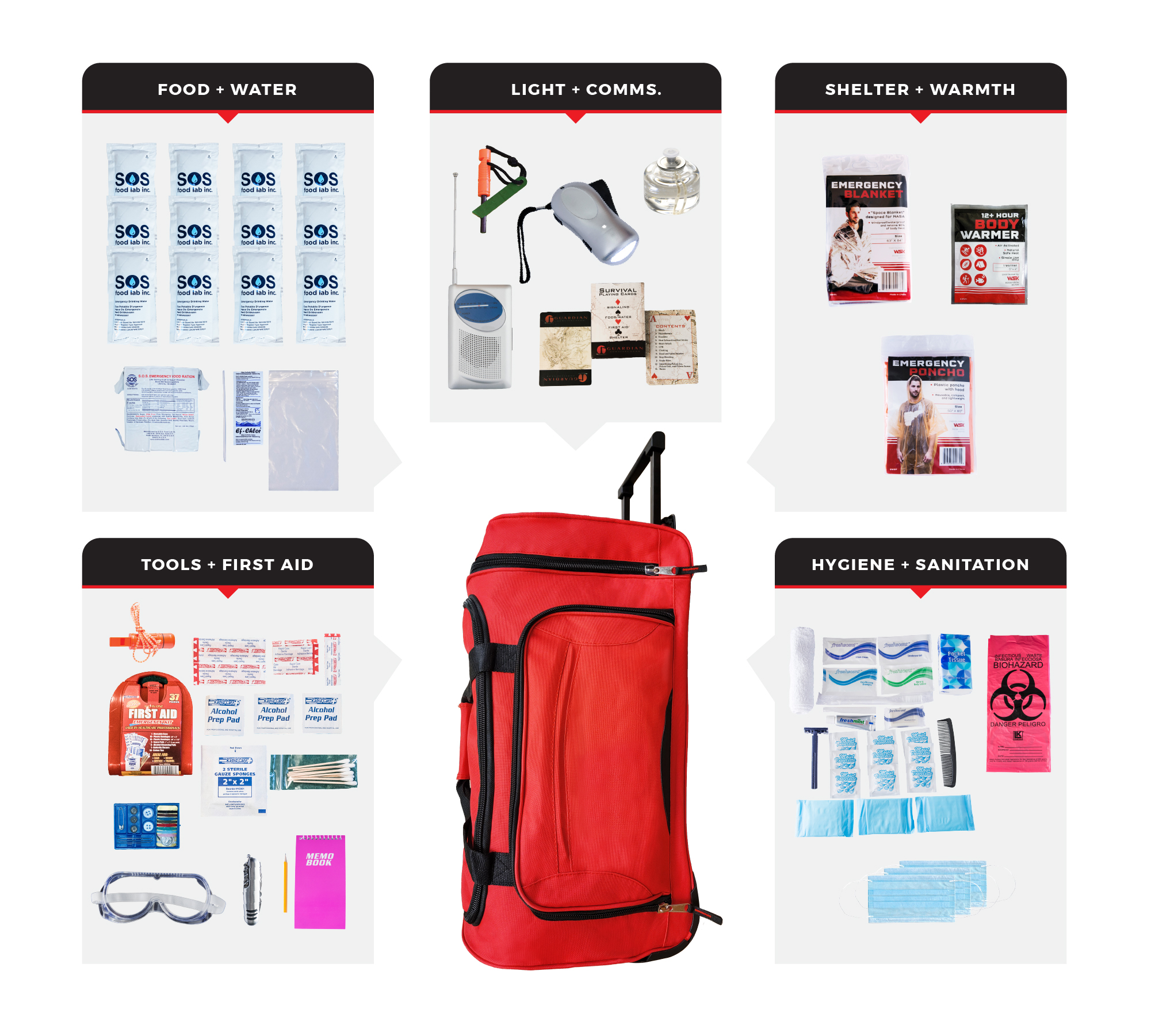 1 Person Essential Survival Kit SKXK-BWB