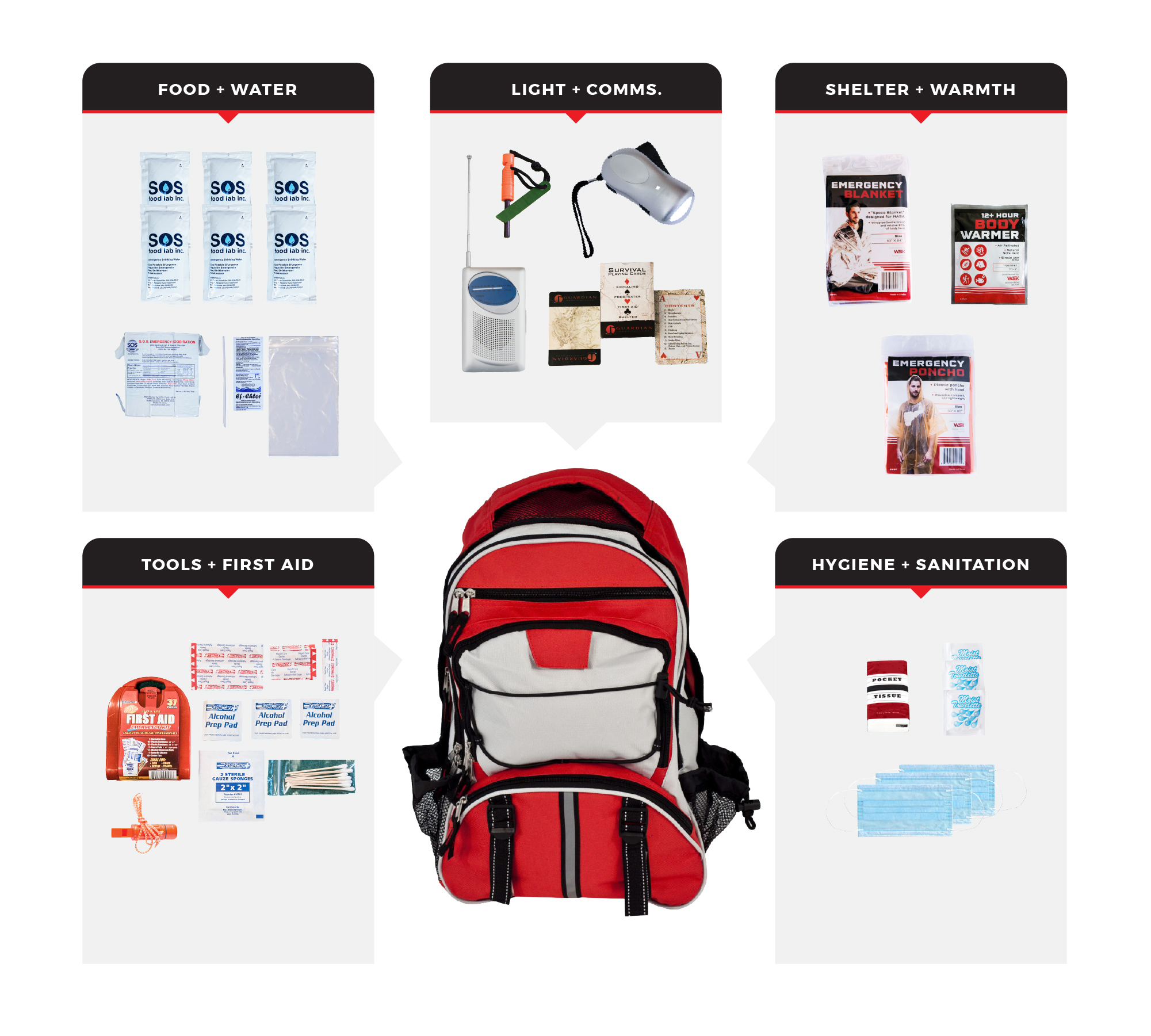 1 Person Necessity Survival Kit SKGK-BBP
