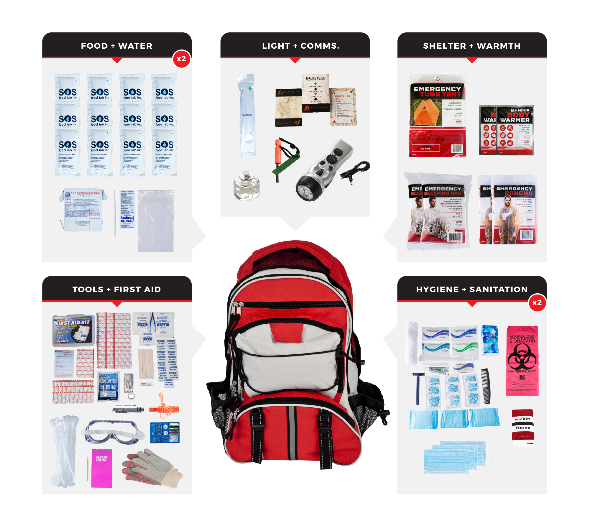 2 Person Comfort Survival Kit SKT2-BBP