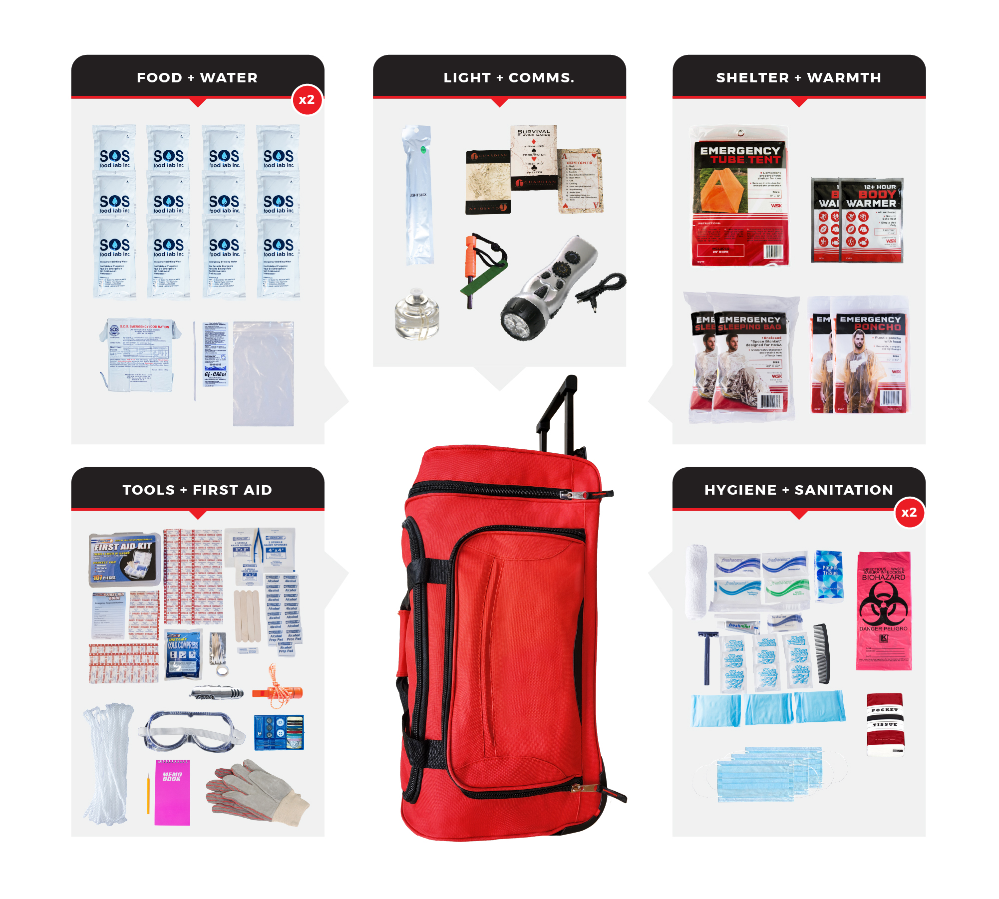2 Person Comfort Survival Kit SKT2-BWB