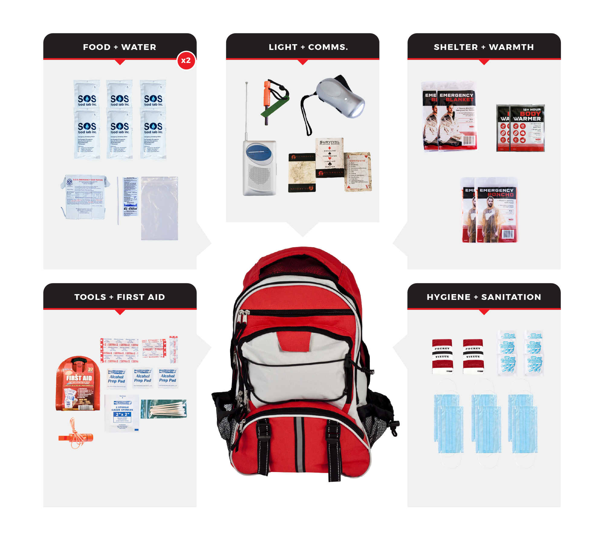 2 Person Necessity Survival Kit SKG2-BBP