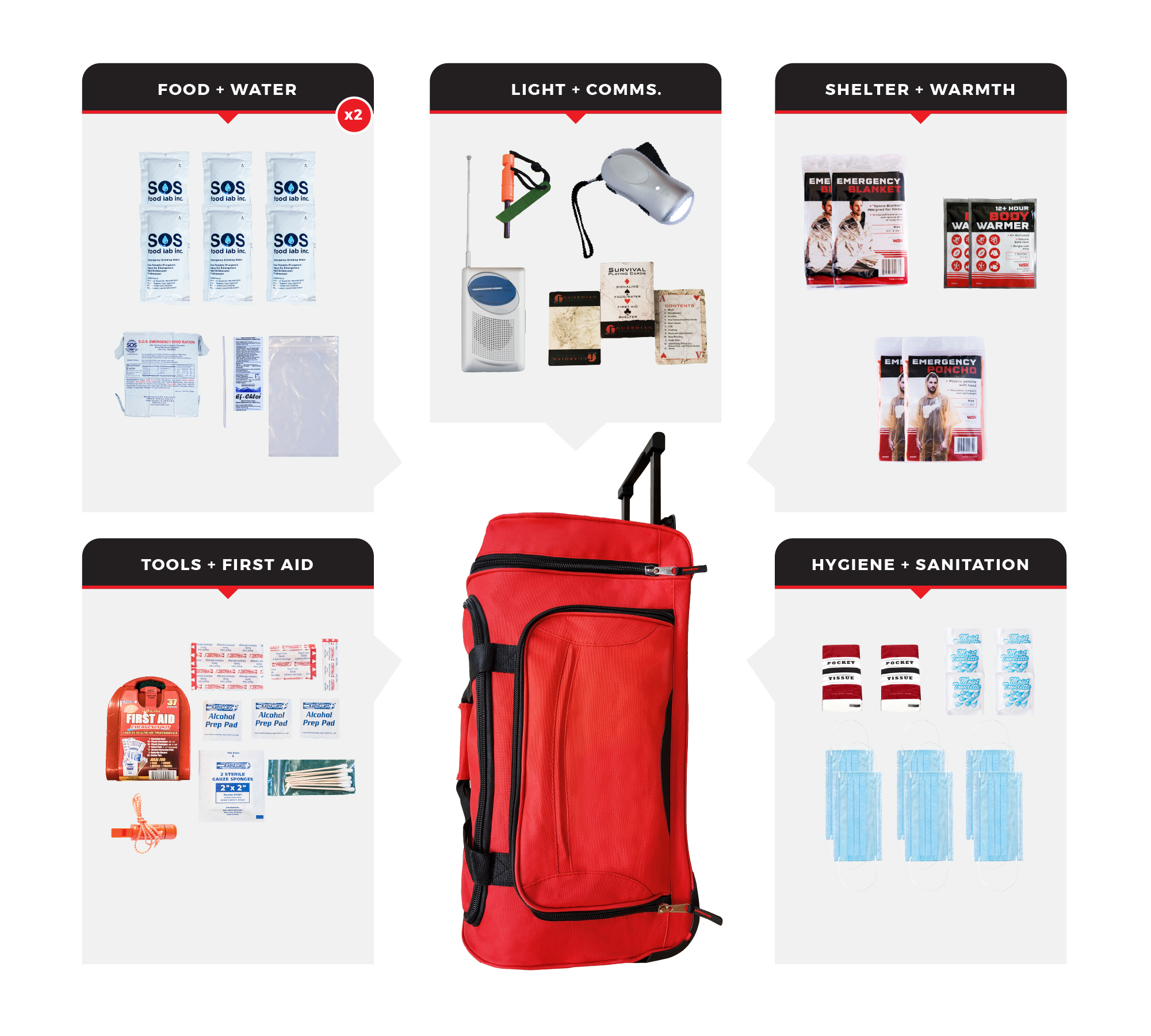 2 Person Necessity Survival Kit SKG2-BWB