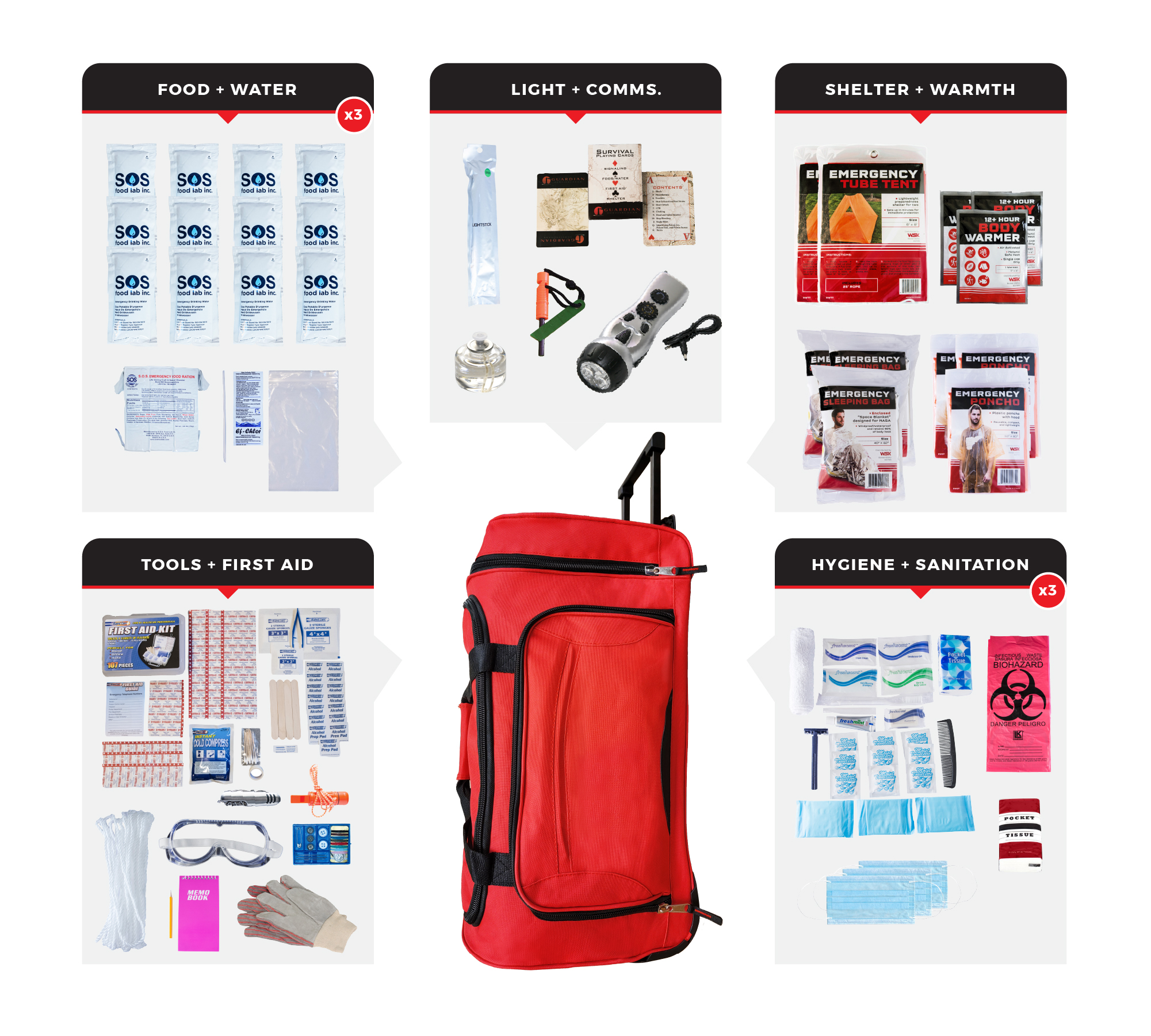 3 Person Comfort Survival Kit SKT3-BWB