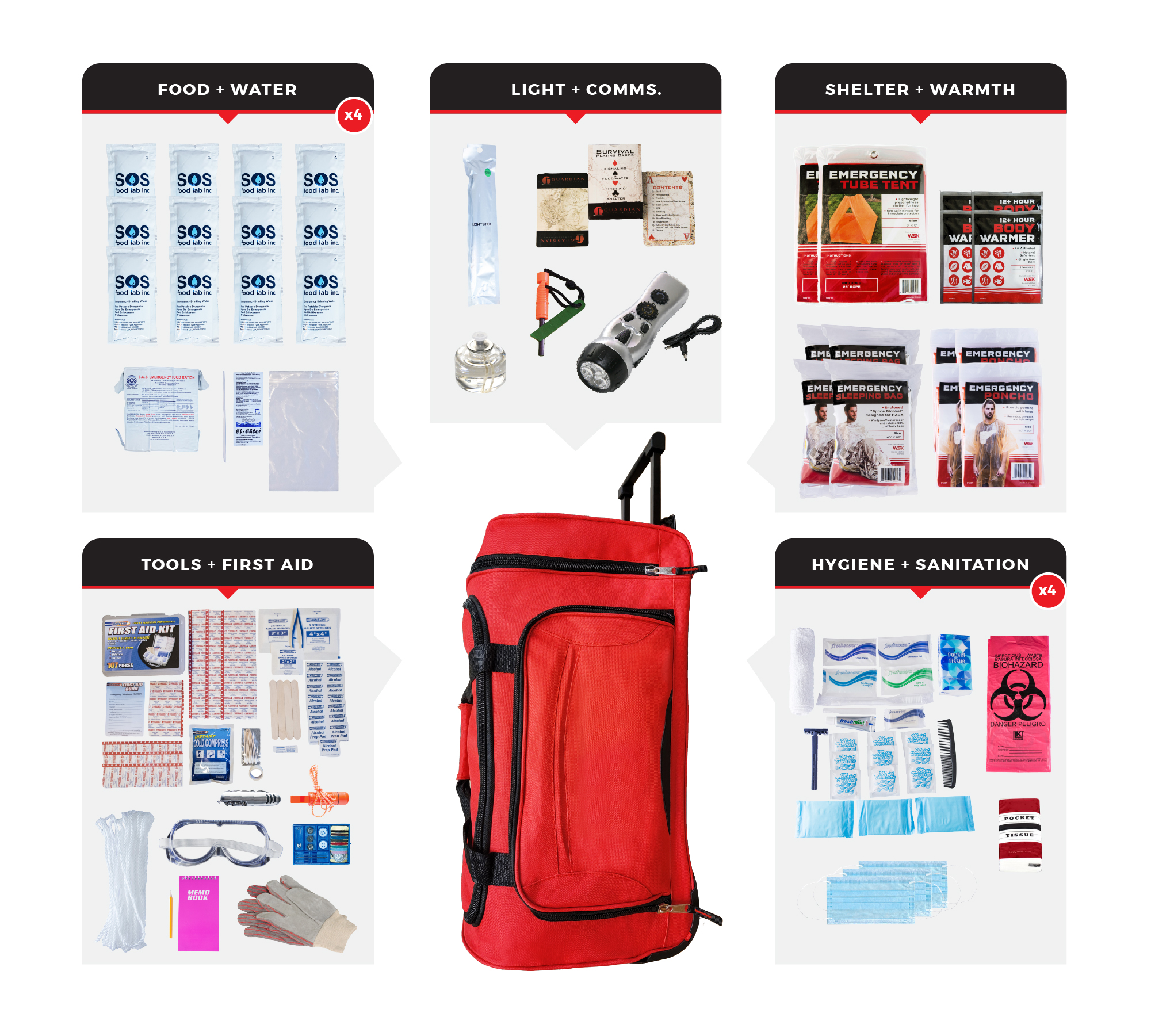 4 Person Comfort Survival Kit SKT4-BWB