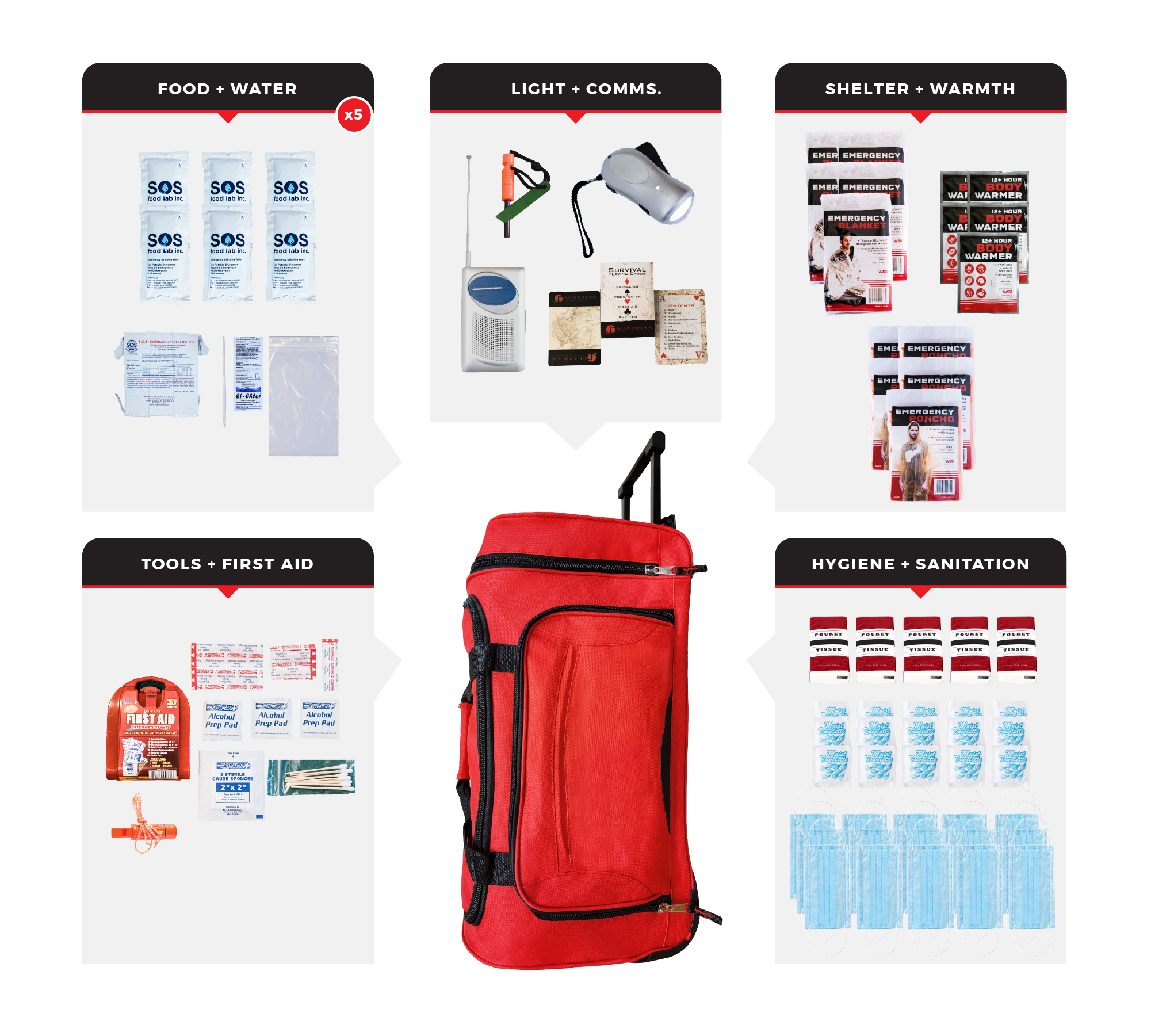 5 Person Necessity Survival Kit SKG5-BWB