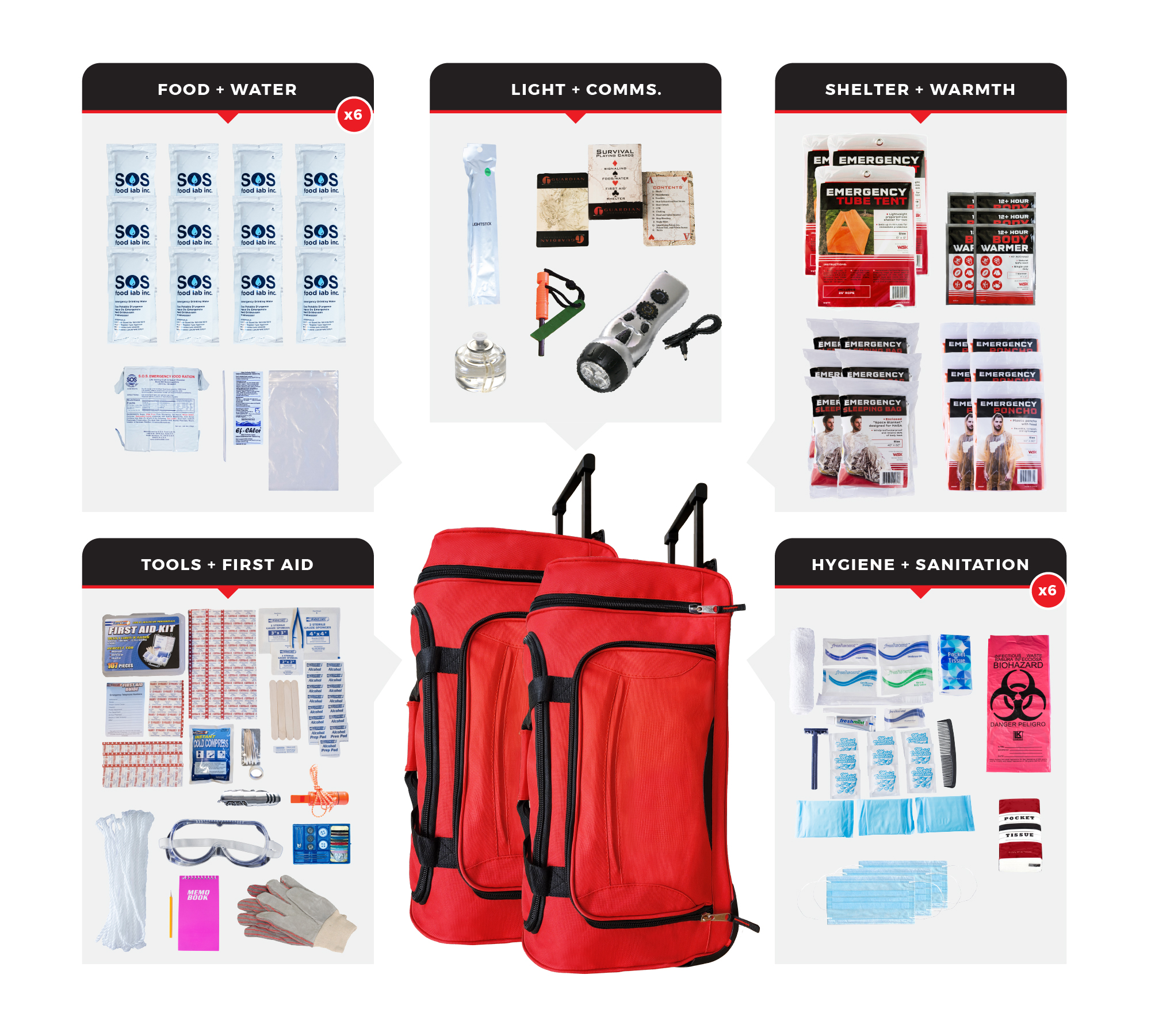 6 Person Comfort Survival Kit SKT6-BWB