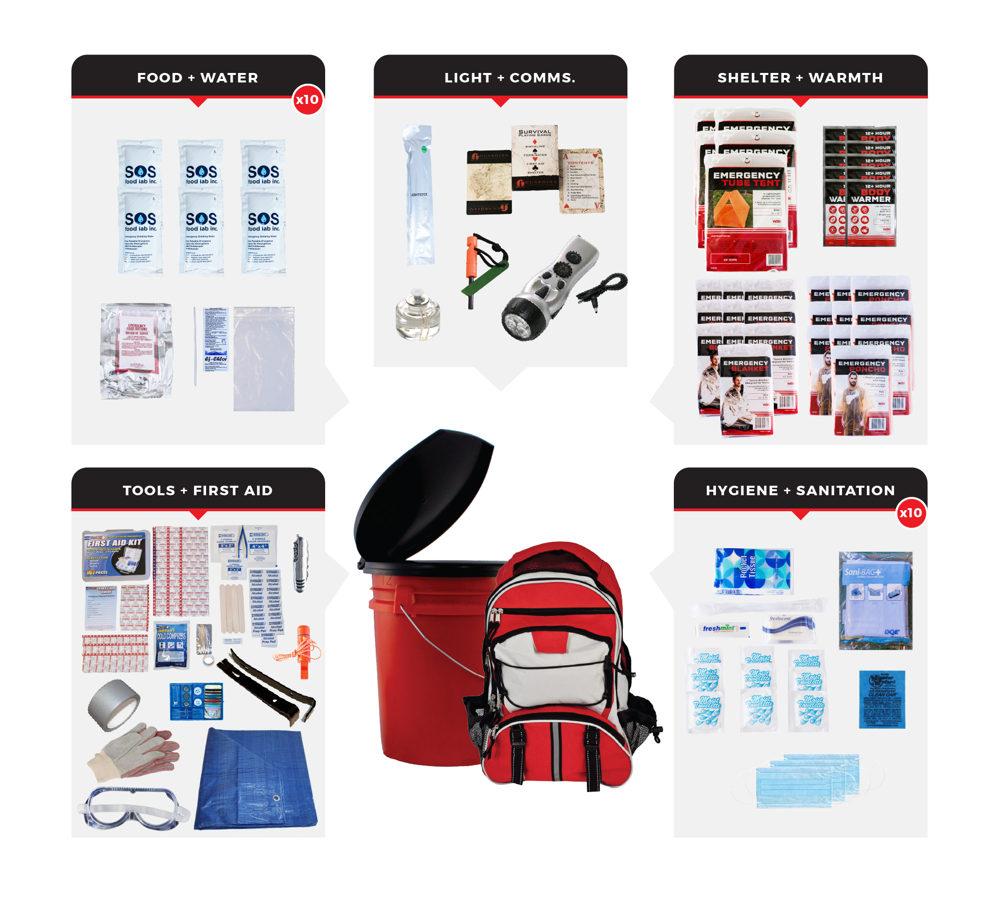 Bucket Survival Kit for 10 People GOKTP