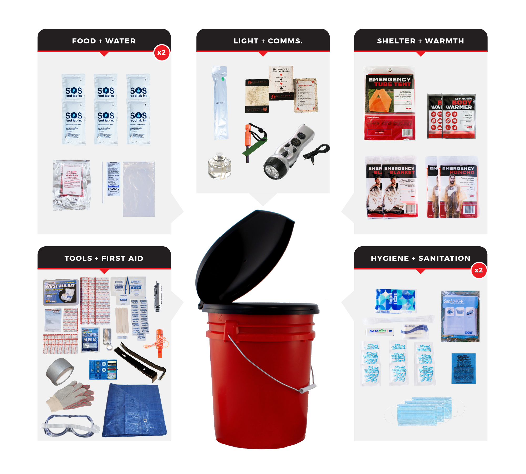 Bucket Survival Kit for 2 People GOK2P