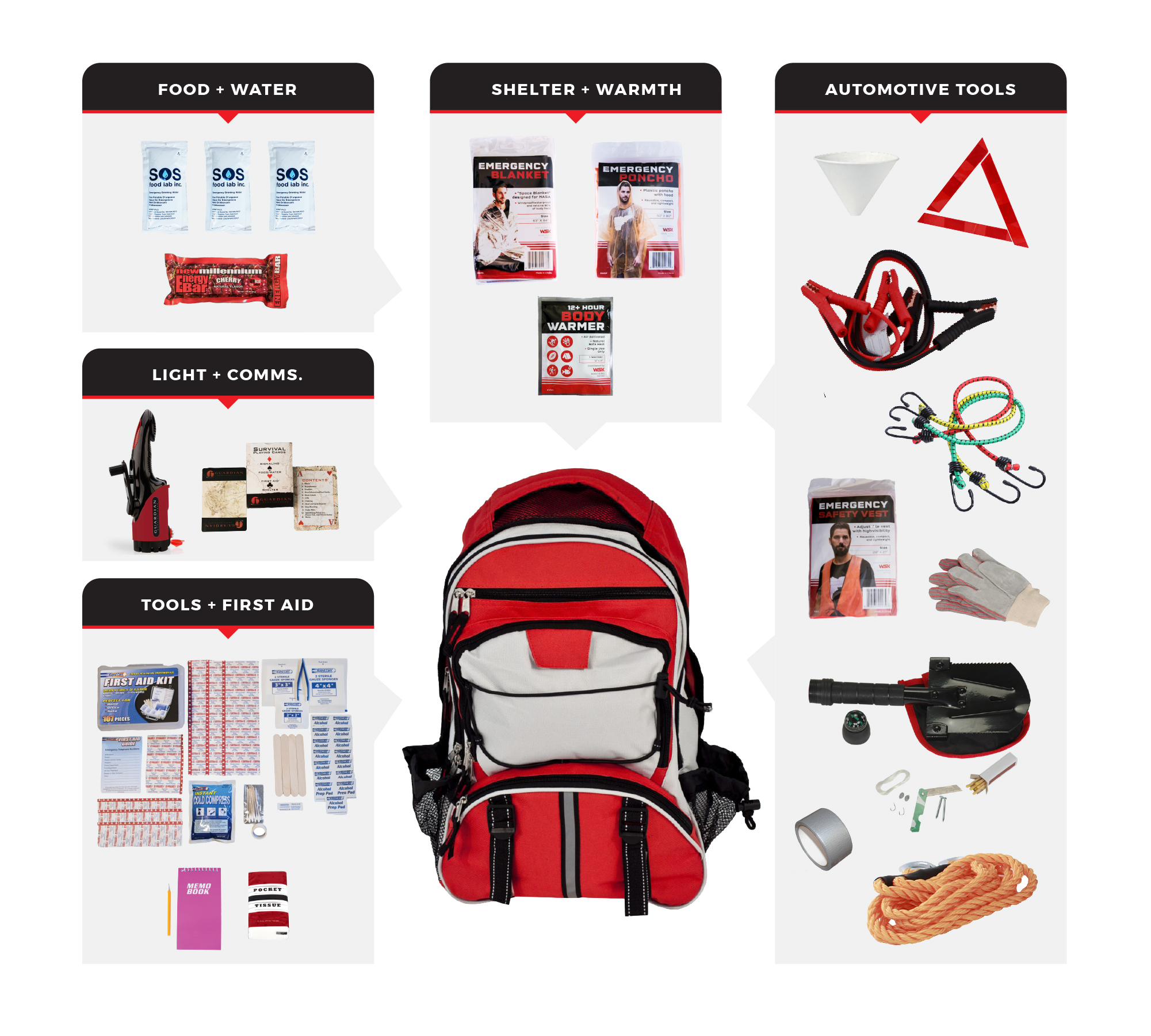 Deluxe Emergency Auto Kit WSKUK-BBP