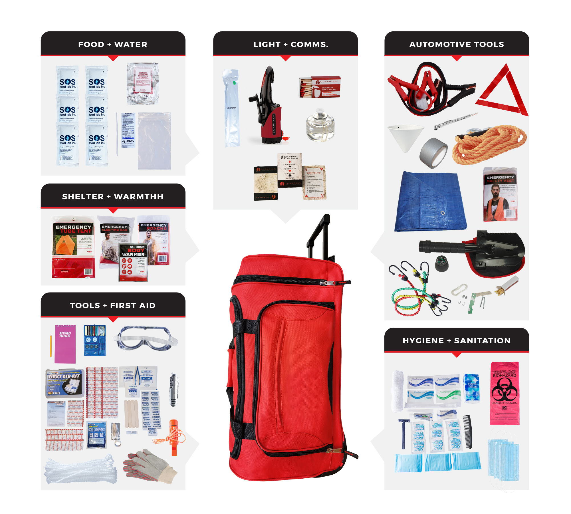 Elite Emergency Auto Kit WSKRG