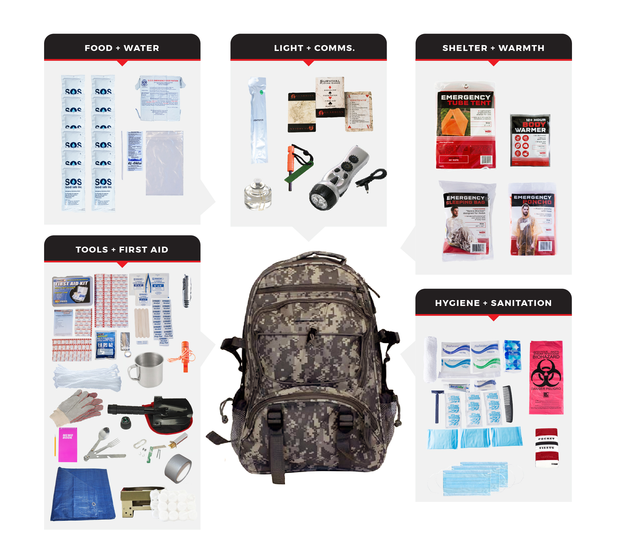 Elite Bug Out Bag SKBB1-BCM